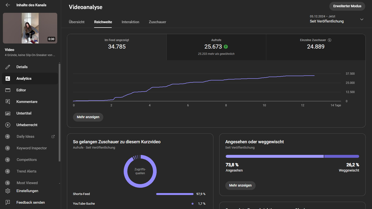 YouTube Shorts analytics