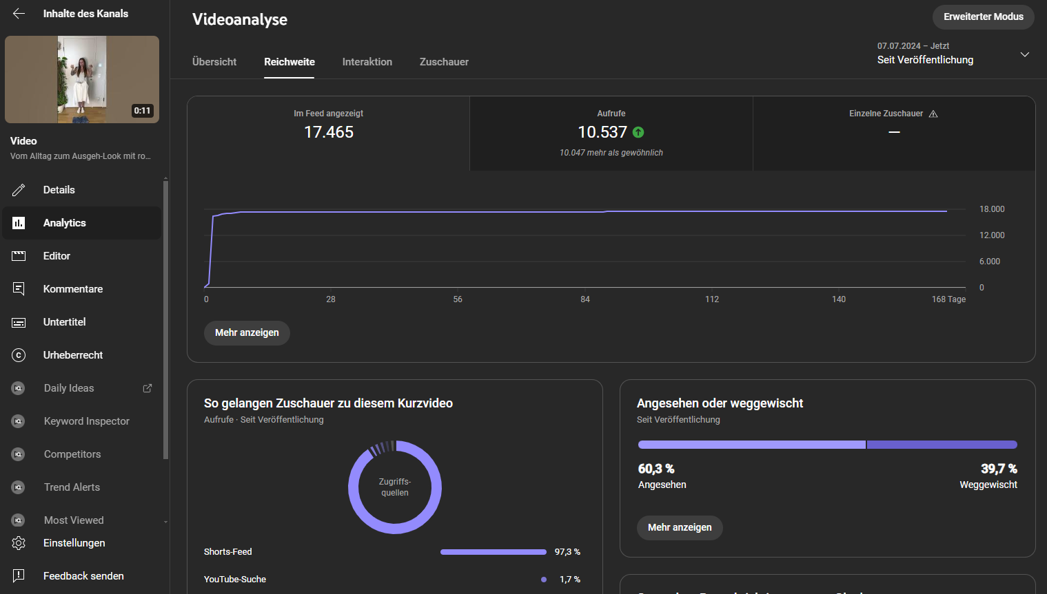 YouTube Shorts baseline analytics