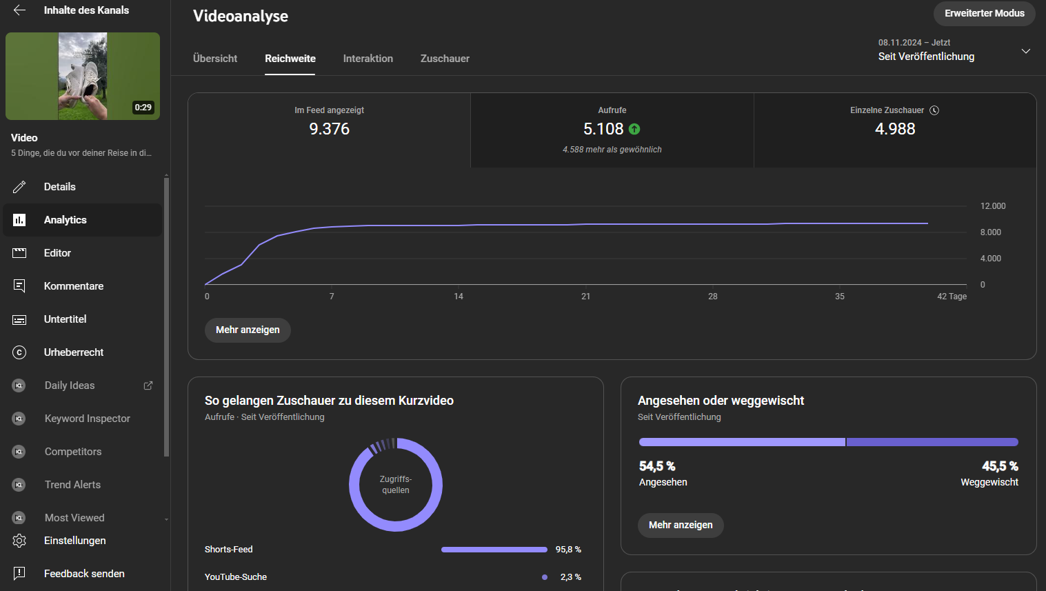 My YouTube Shorts analytics
